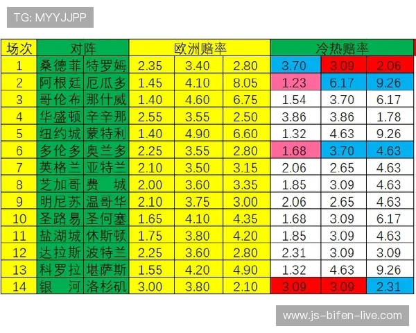 波胆赔率转换避坑指南 彩票数字高频玩法防骗秘籍